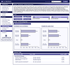 iiprofiles