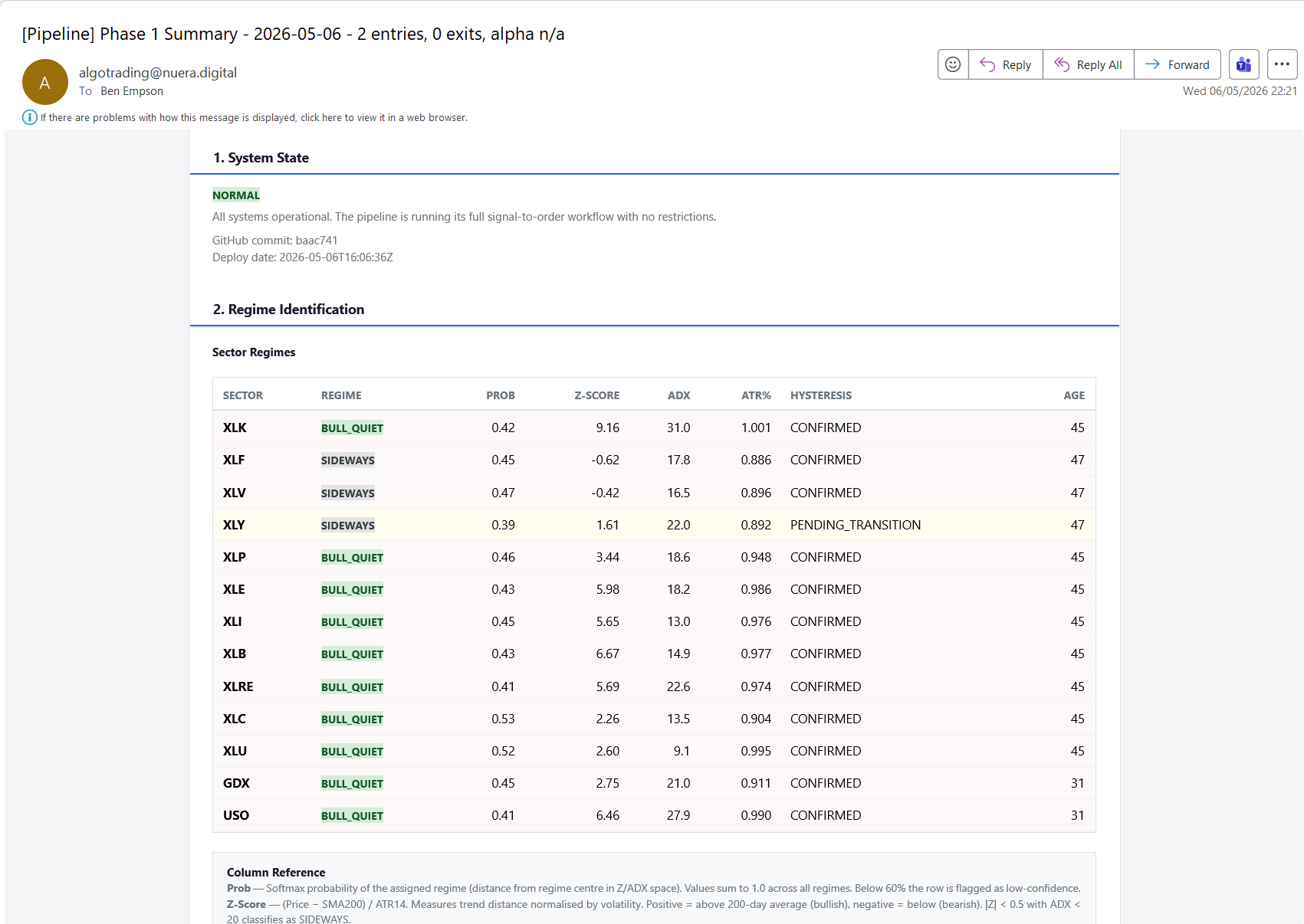 Institutional-Grade Systematic Trading Pipeline